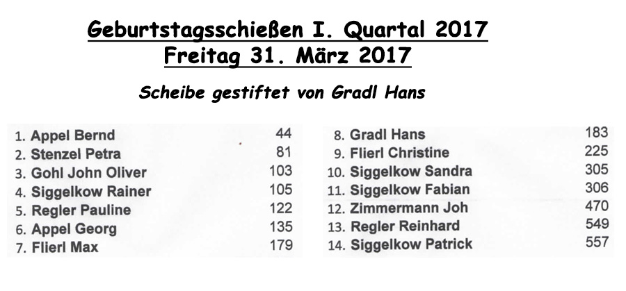 Ergebnisliste Geb.schießen 1.Quart.2017NOF